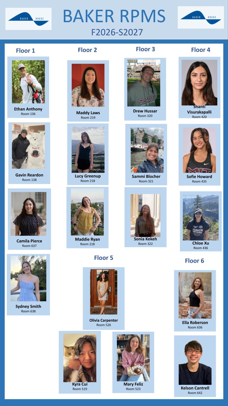 RPM List